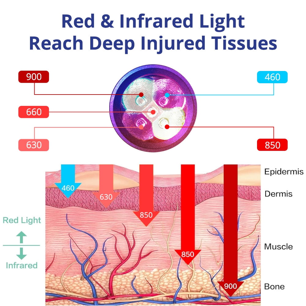 Suerbeaty Red Light Therapy Device, Cold Sore Canker Sore Treatment Device, Infrared Light Therapy for Lips Mouth Nose Ear Knee Feet Hands Joint Muscle Nerve Pain Relief with Removable Tip