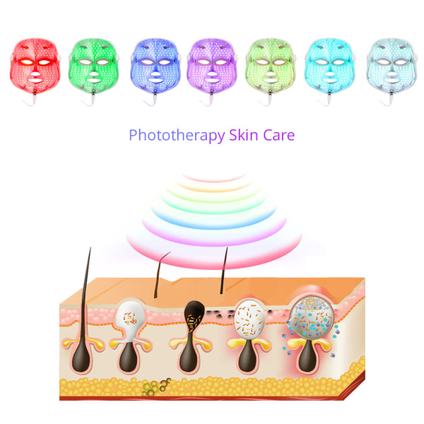 Handheld 7 Colors PDT Photon LED Therapy Facial Mask Anti-aging Acne Treatment for Spa Salon Studio Home Use | LT-110C
