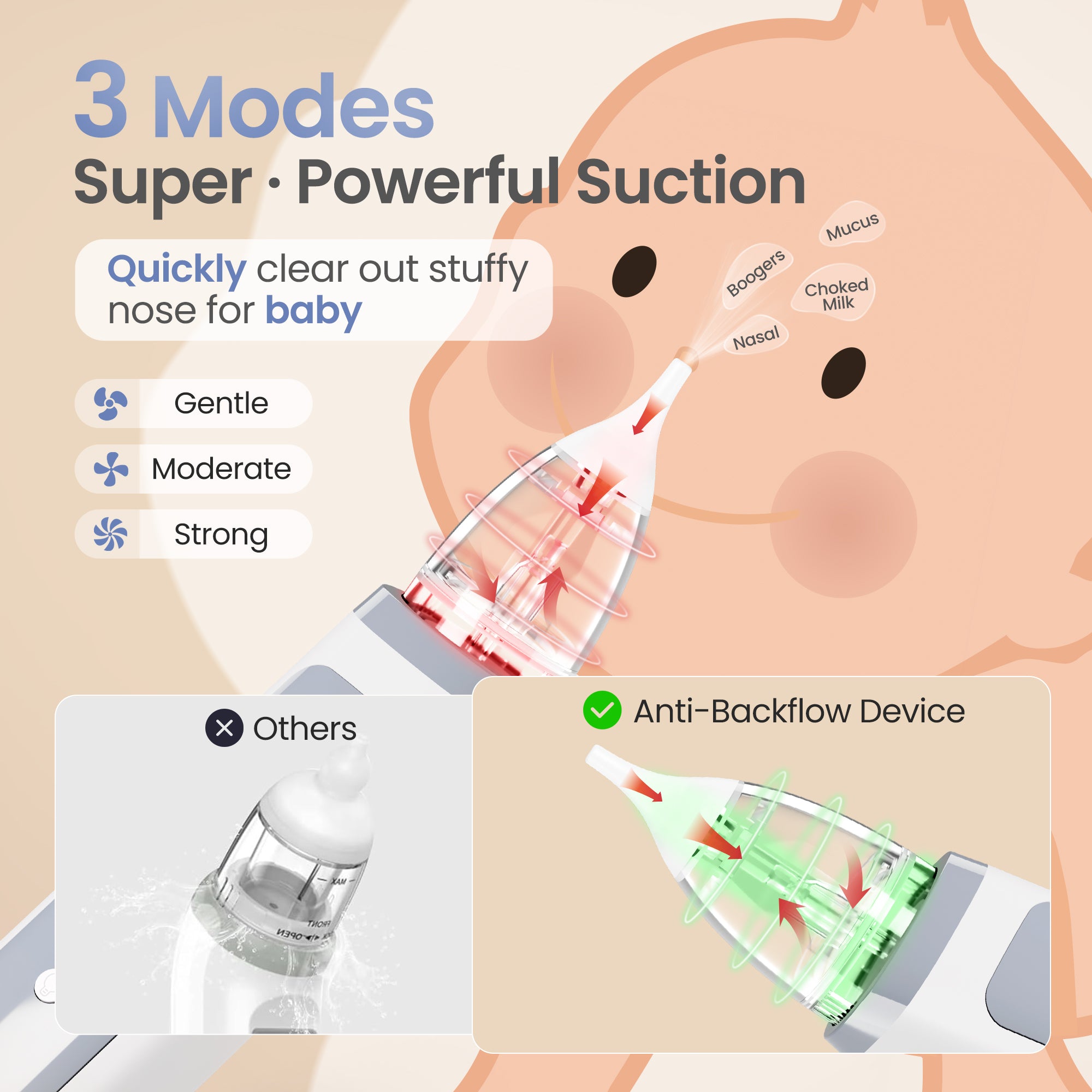 Suerbeaty Baby Nasal Aspirator, Powerful Nose Suction for Toddler, Baby Nose Sucker Adjustable 3 Levels of Suction, Music and Light