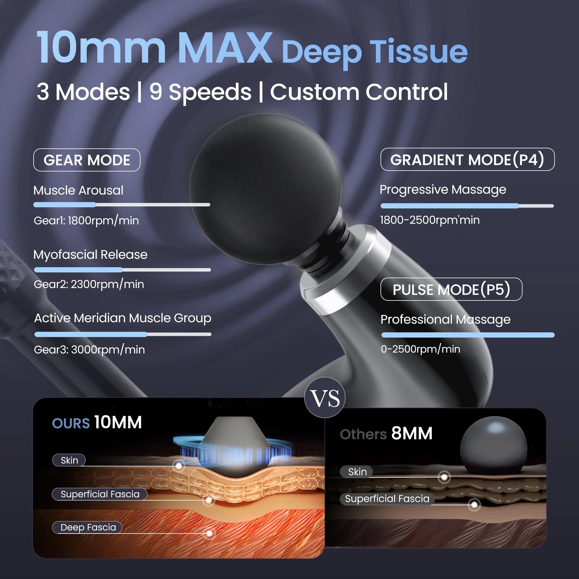 Massage Gun with Extended Handle, Back Massager for Pain Relief, Deep Tissue, Full Body Massage for Neck, Shoulder, Waist, Leg Muscle