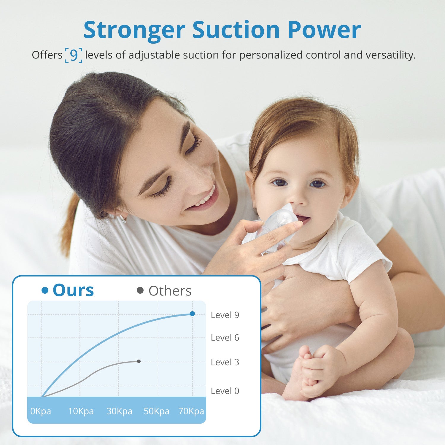 Nasal Aspirator for Baby, [FDA Approved] Suerbeaty Electric Baby Nose Sucker, Baby Nose Aspirator with 9 Suction Levels, Automatic Nose Cleaner with 3 Silicone Tips, 10 Music and 3 Lights