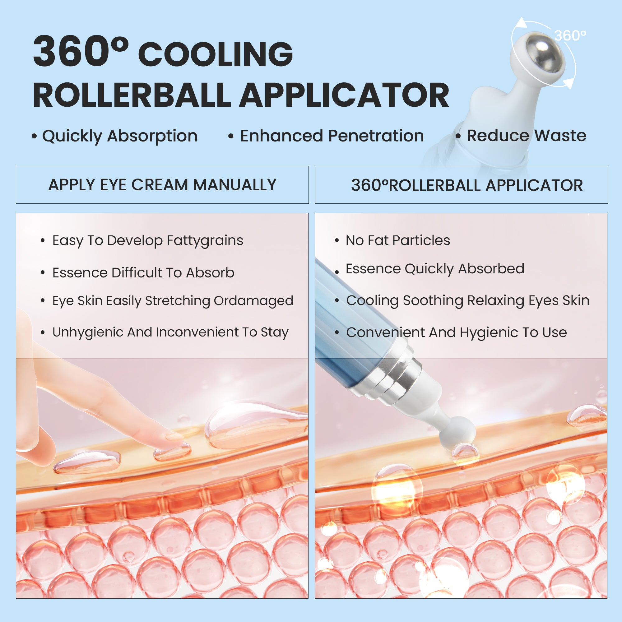 Eye Cream with 5% Caffeine & 8% Retinol for Dark Circles, Puffiness, Eye Bag and Wrinkles - Anti-aging Under Eye Cream for Women, Eye Serum with 360° Massage Roller Ball, 0.5 fl.oz