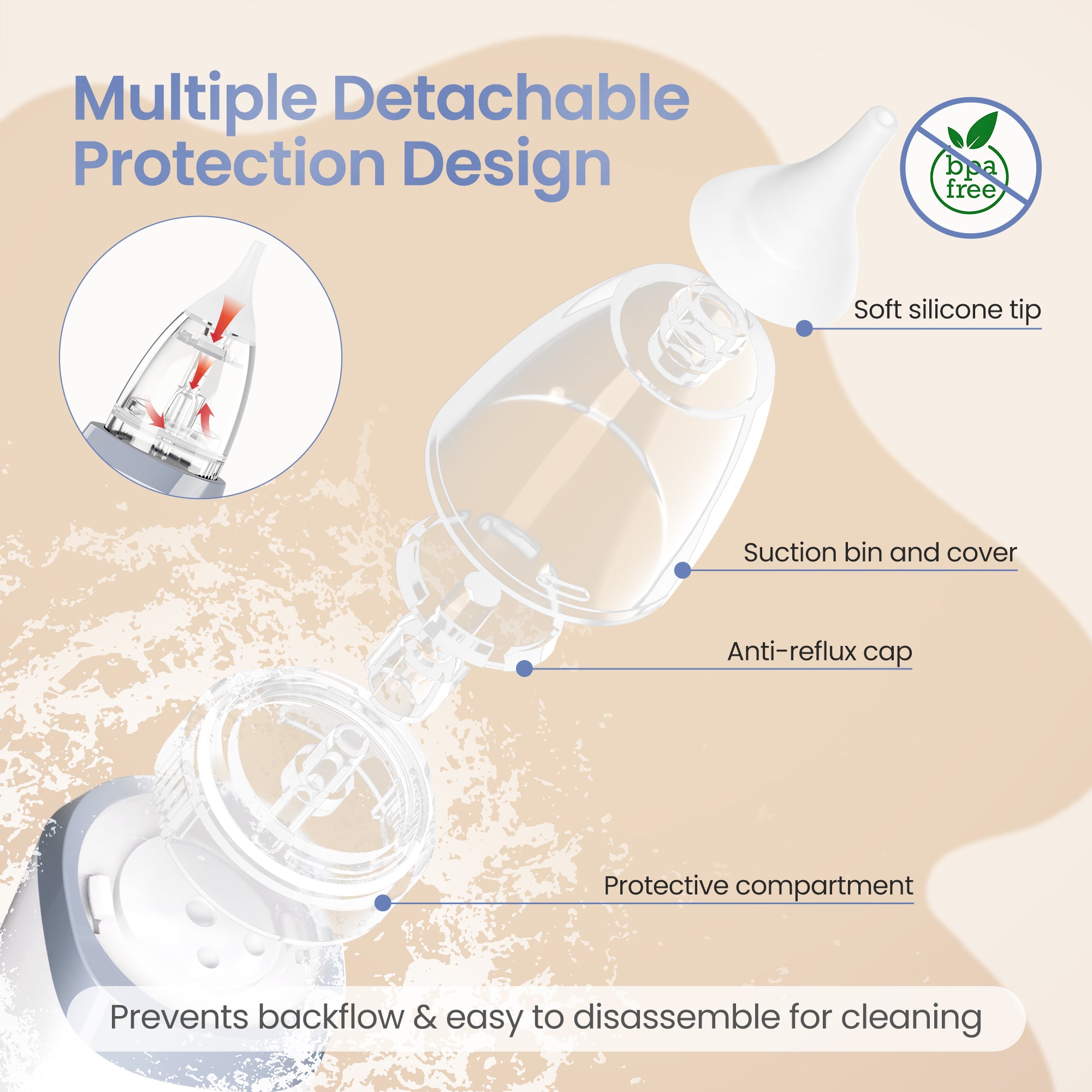 Suerbeaty Baby Nasal Aspirator, Powerful Nose Suction for Toddler, Baby Nose Sucker Adjustable 3 Levels of Suction, Music and Light