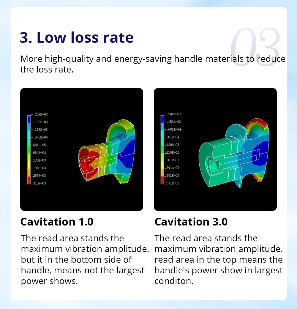ultrasound cavitation results